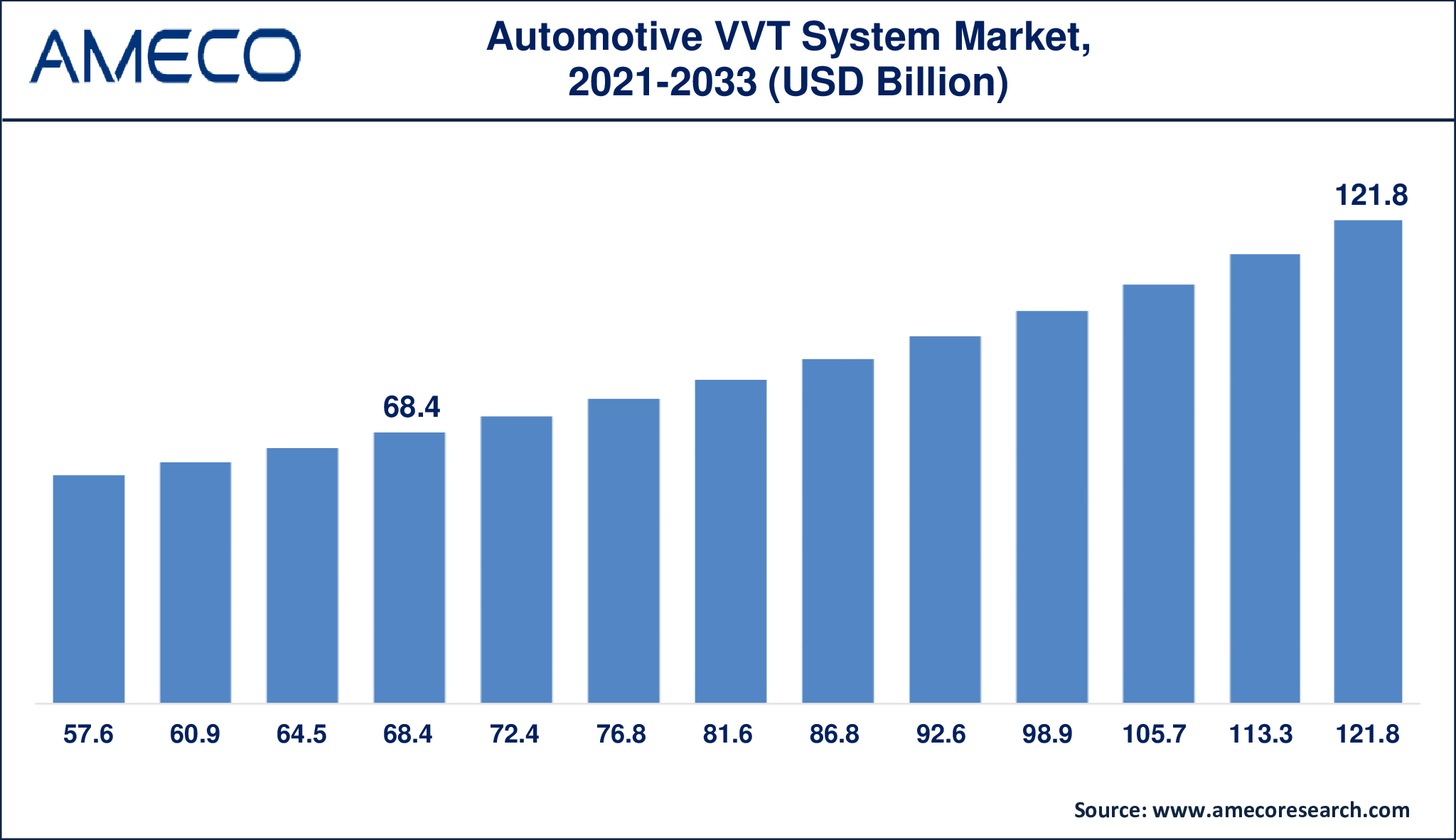 Automotive VVT System Market